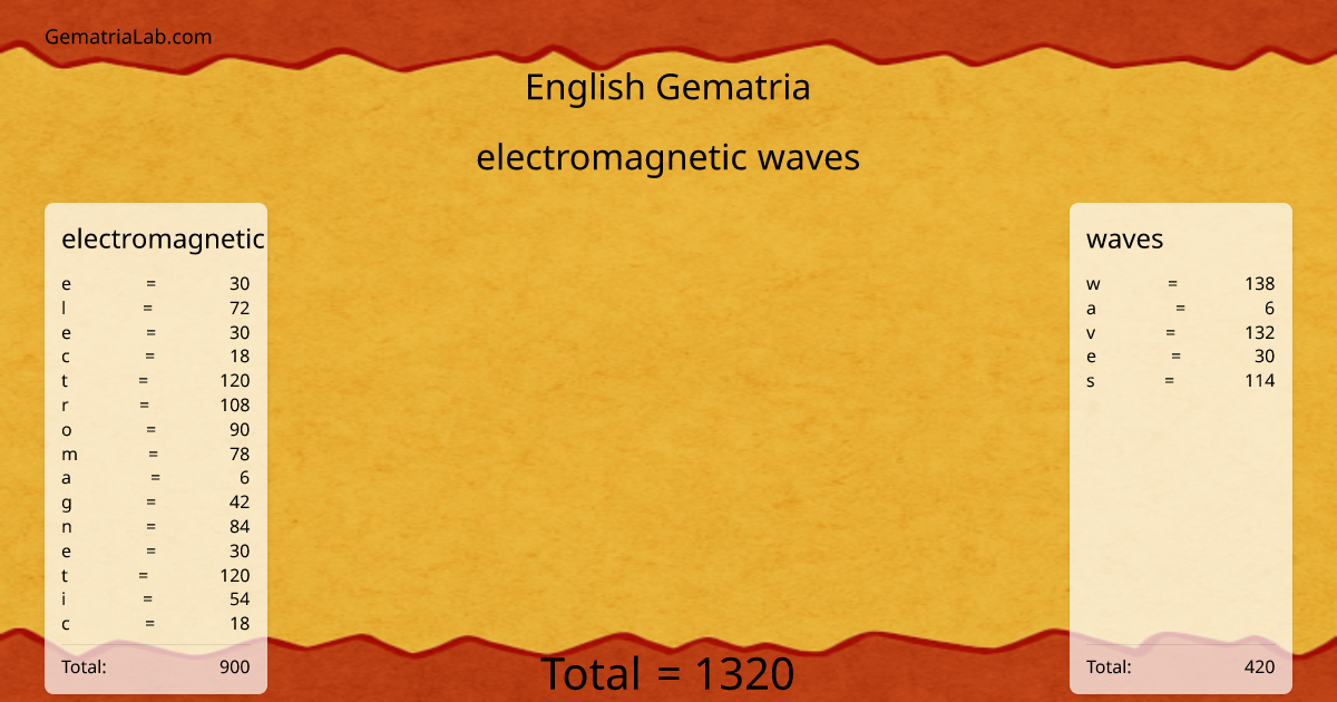 electromagnetic waves in english Gematria